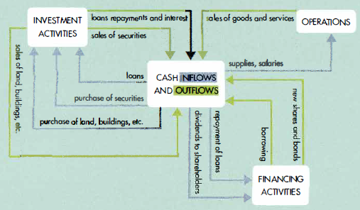cash flow statement