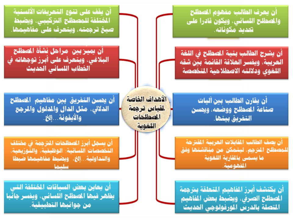 الأهداف الخاصة للمقياس