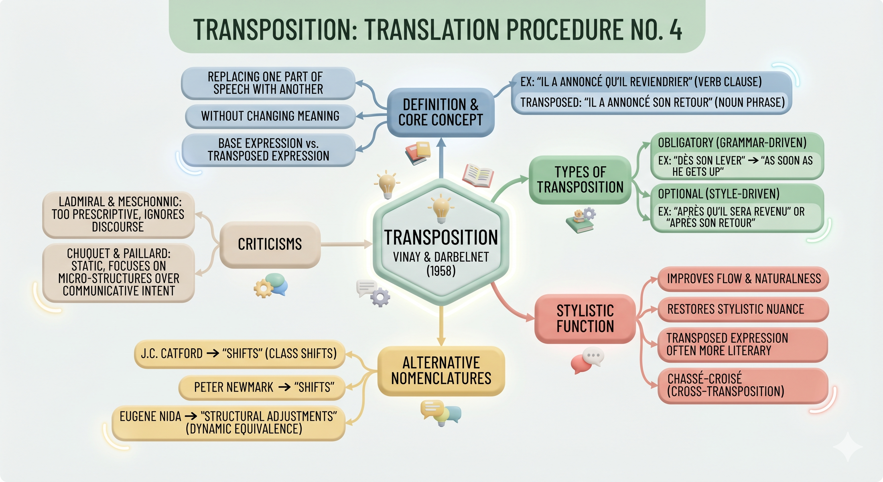 Mind Map