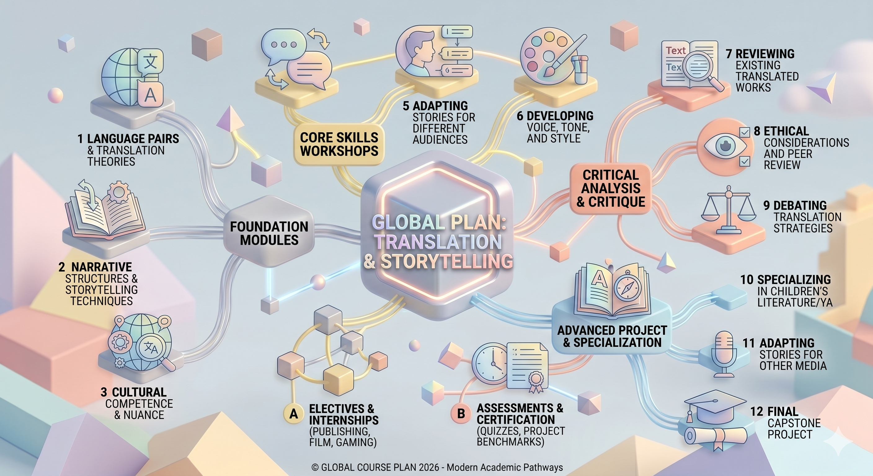 Mind Map