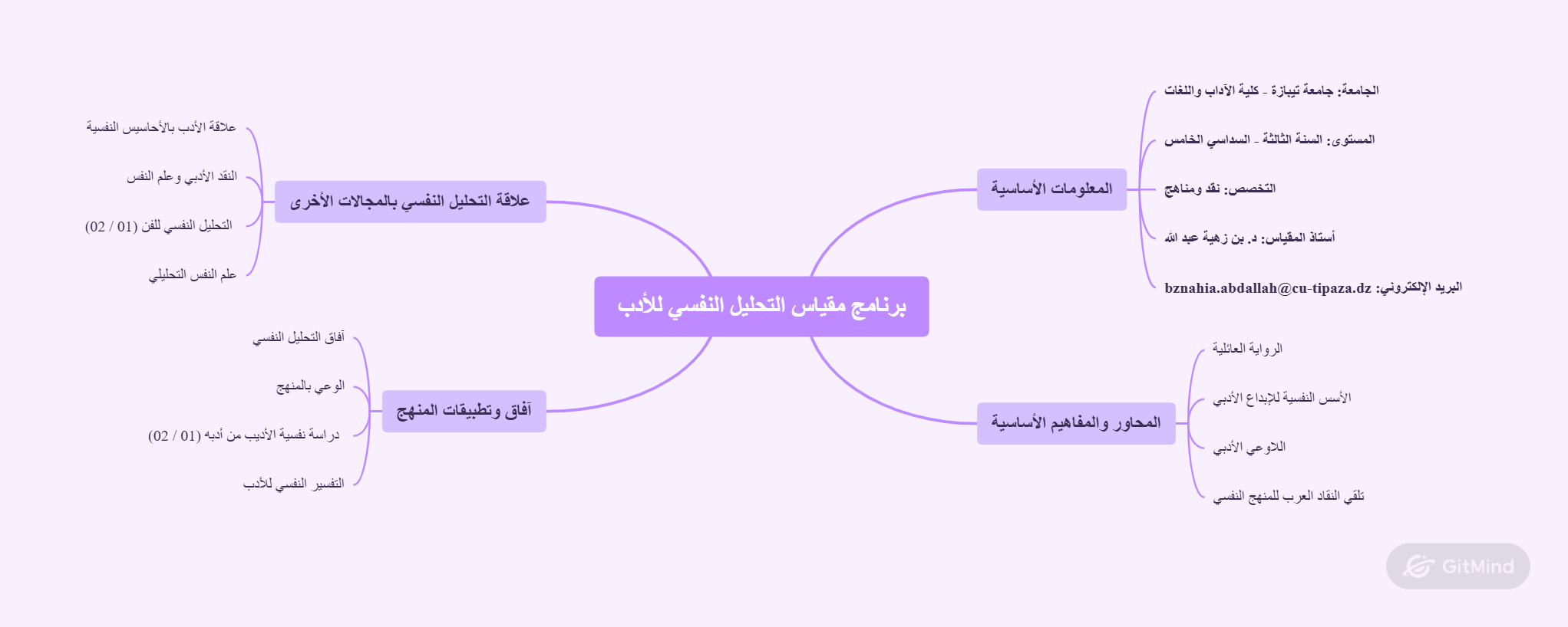 خريطة الدروس