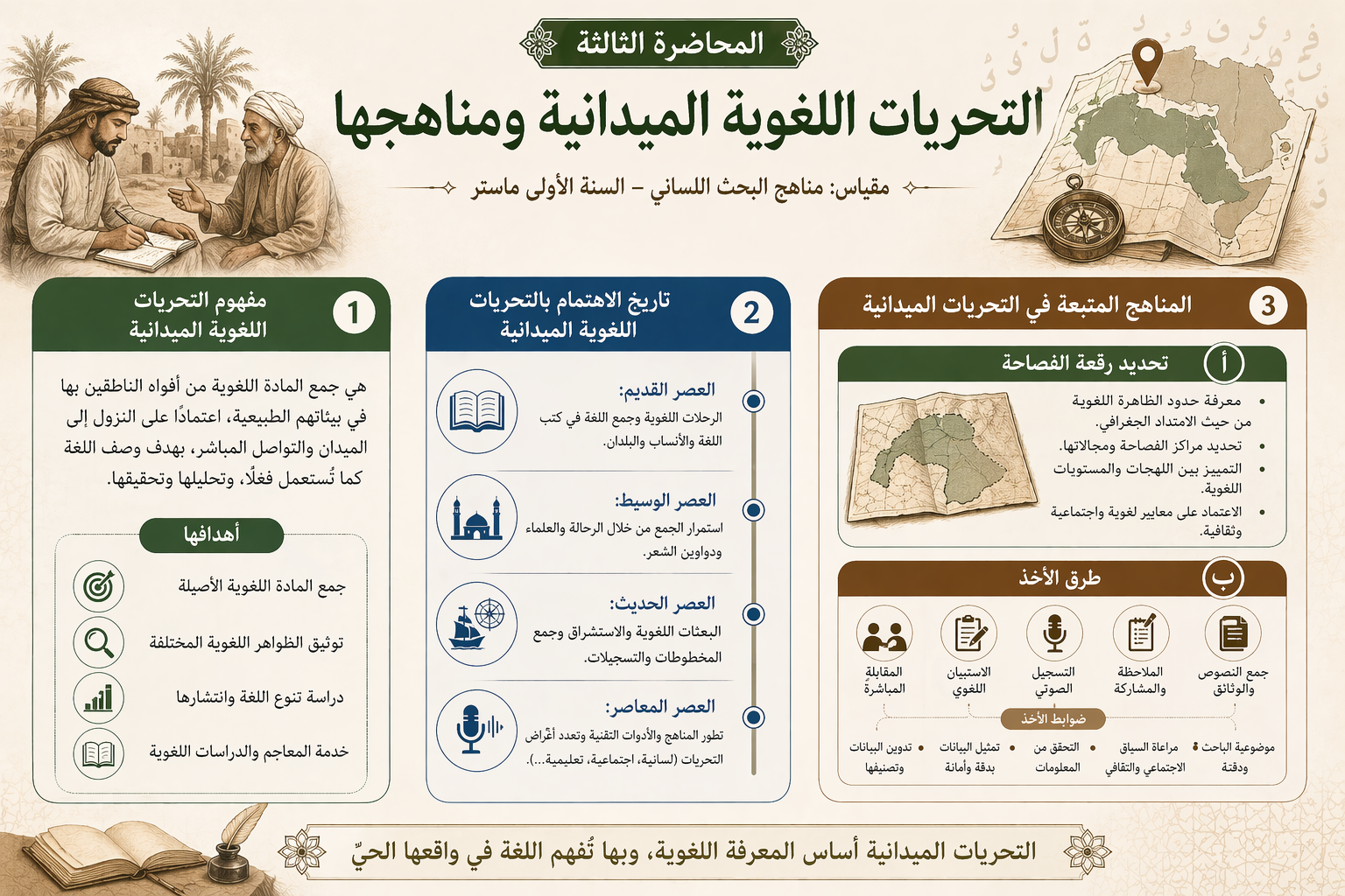 التحريات اللغوية 