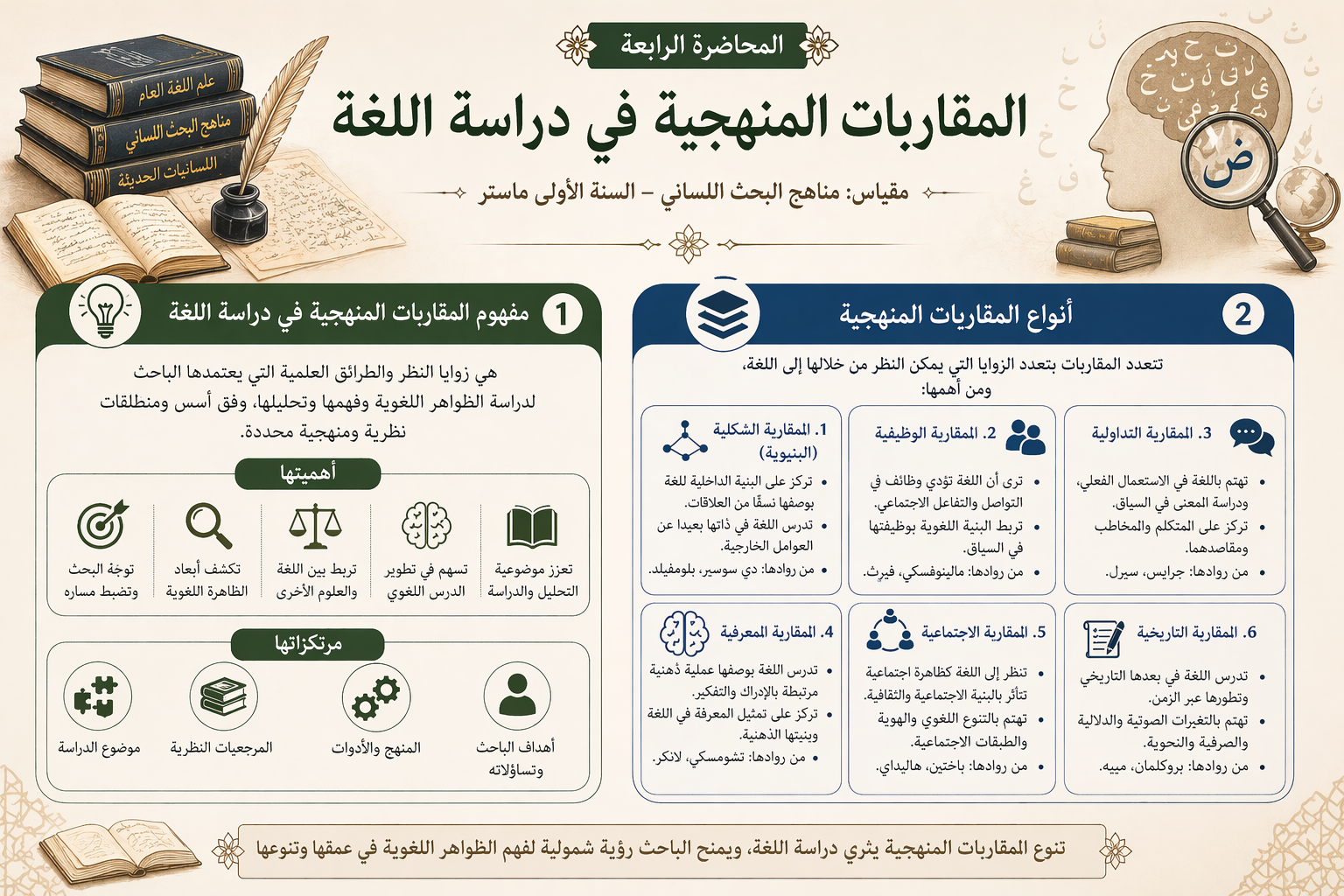 مقاربات منهجية 