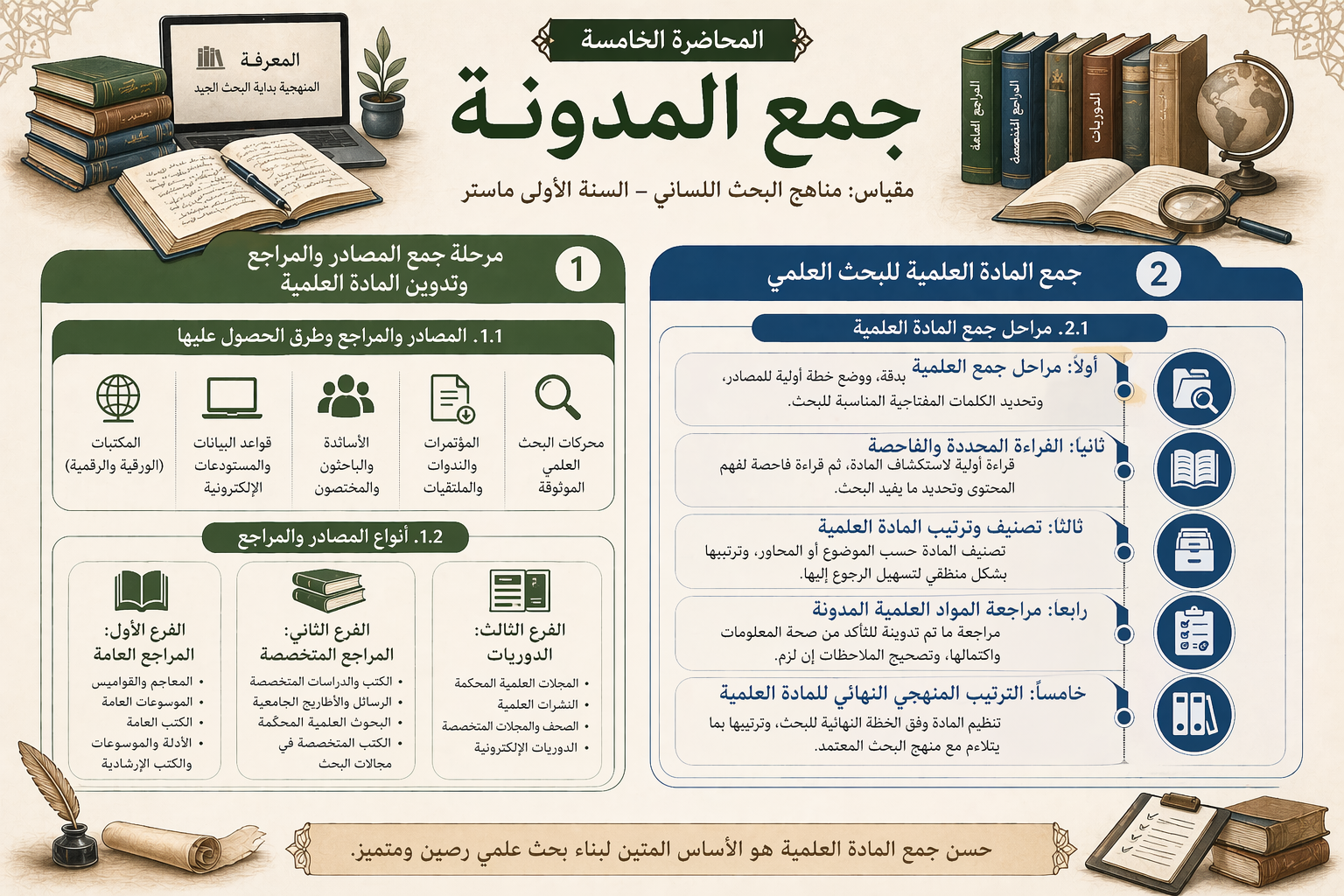 جمع المدونة