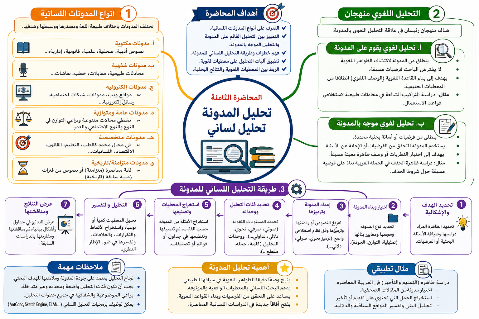 التحليل اللغوي