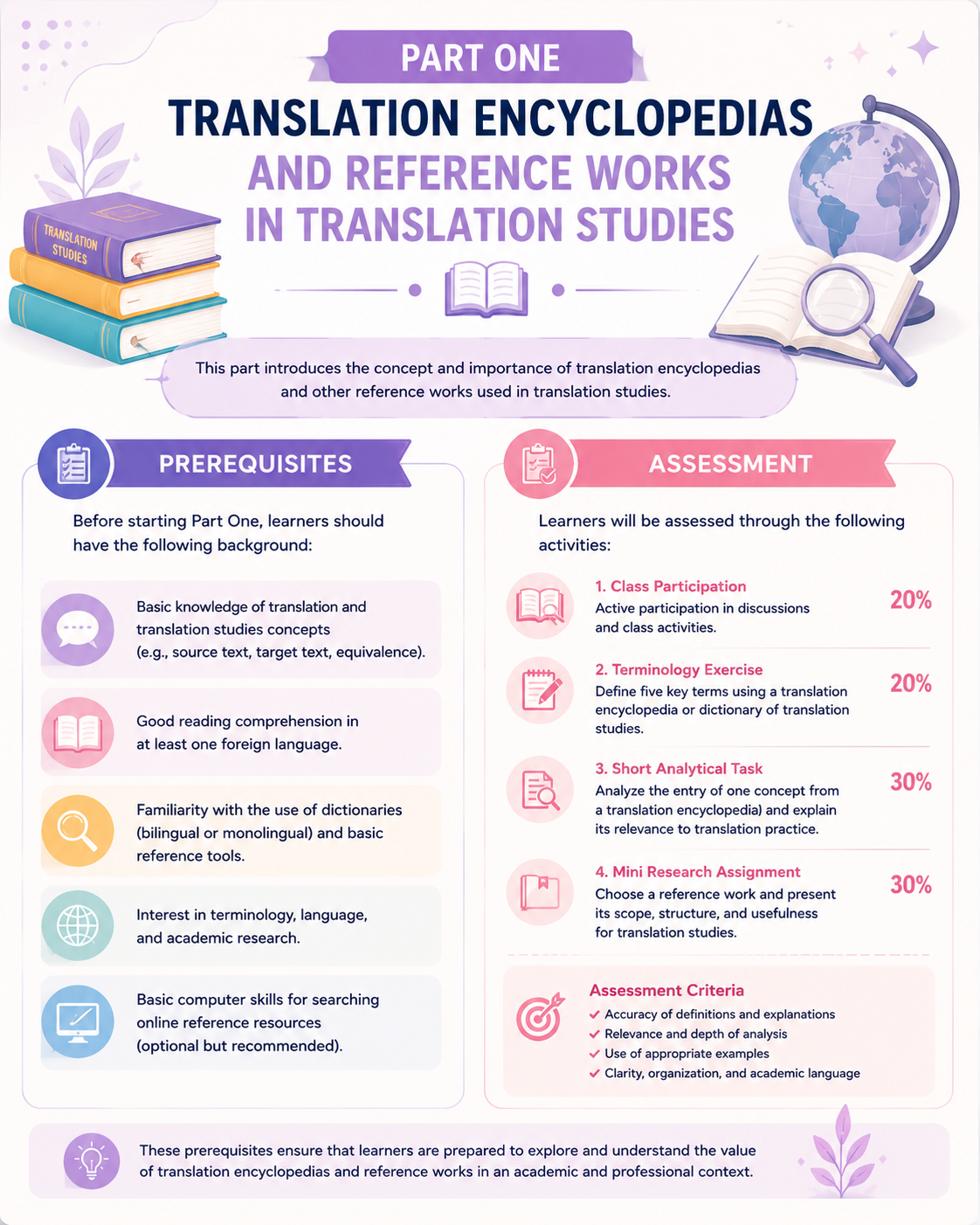 Prerequisite Assessment
