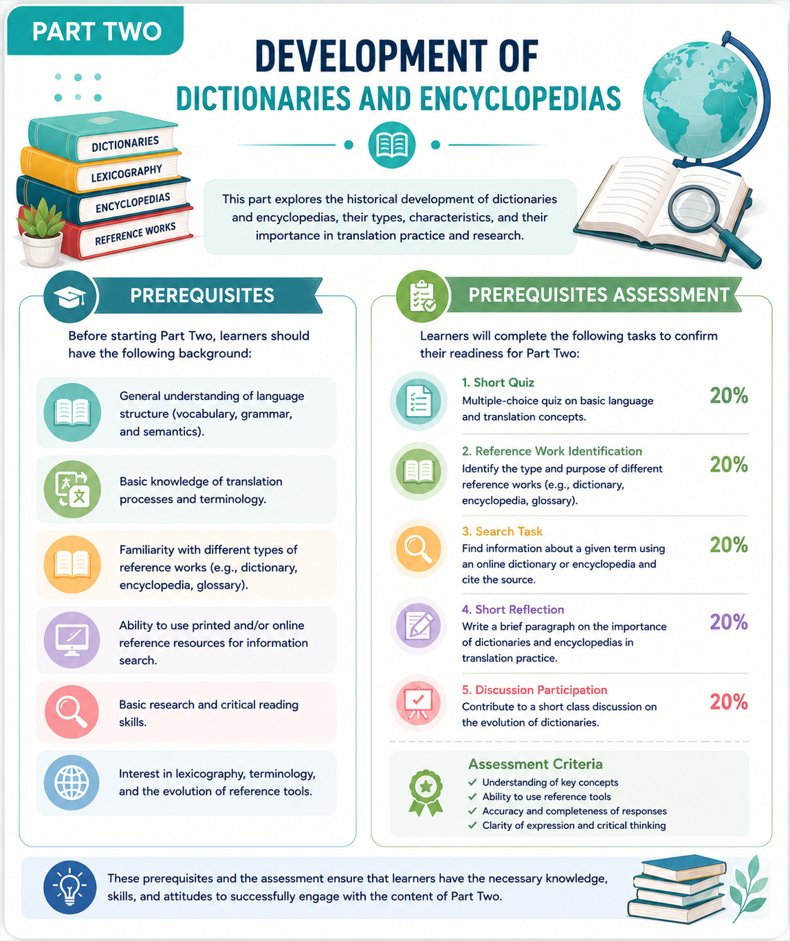 Prerequisites Assessment