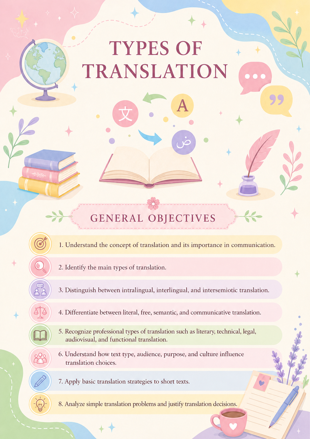 General Objectives