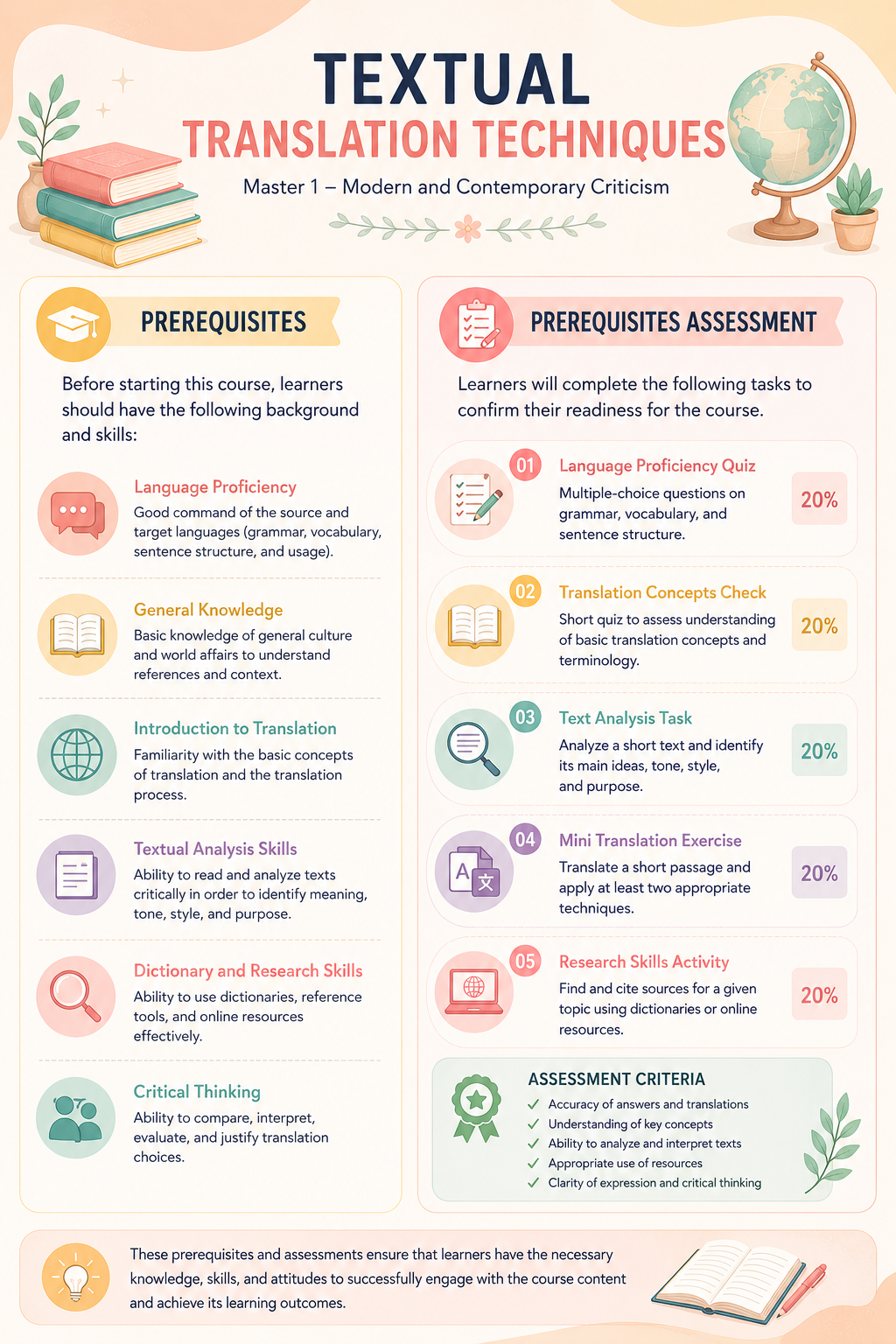Prerequisites Assessment