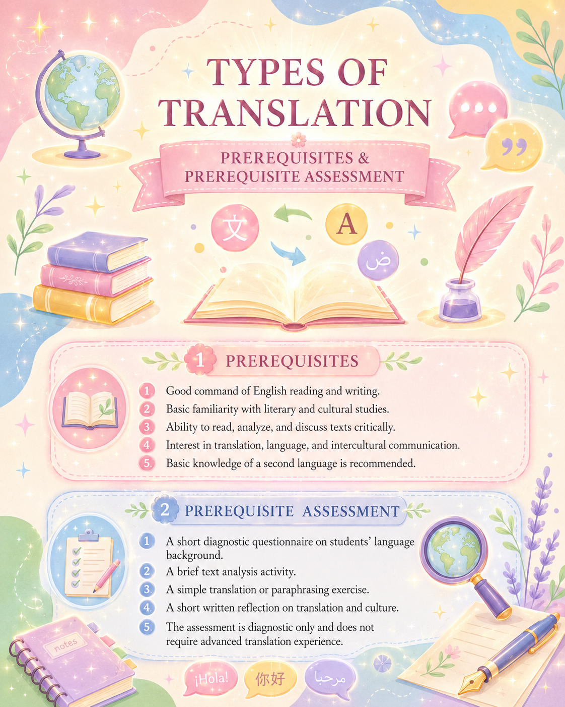 Prerequisites Assessment
