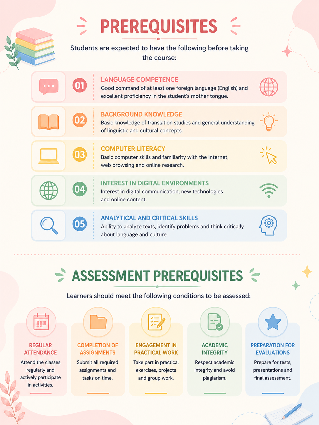 Prerequisites Assessment