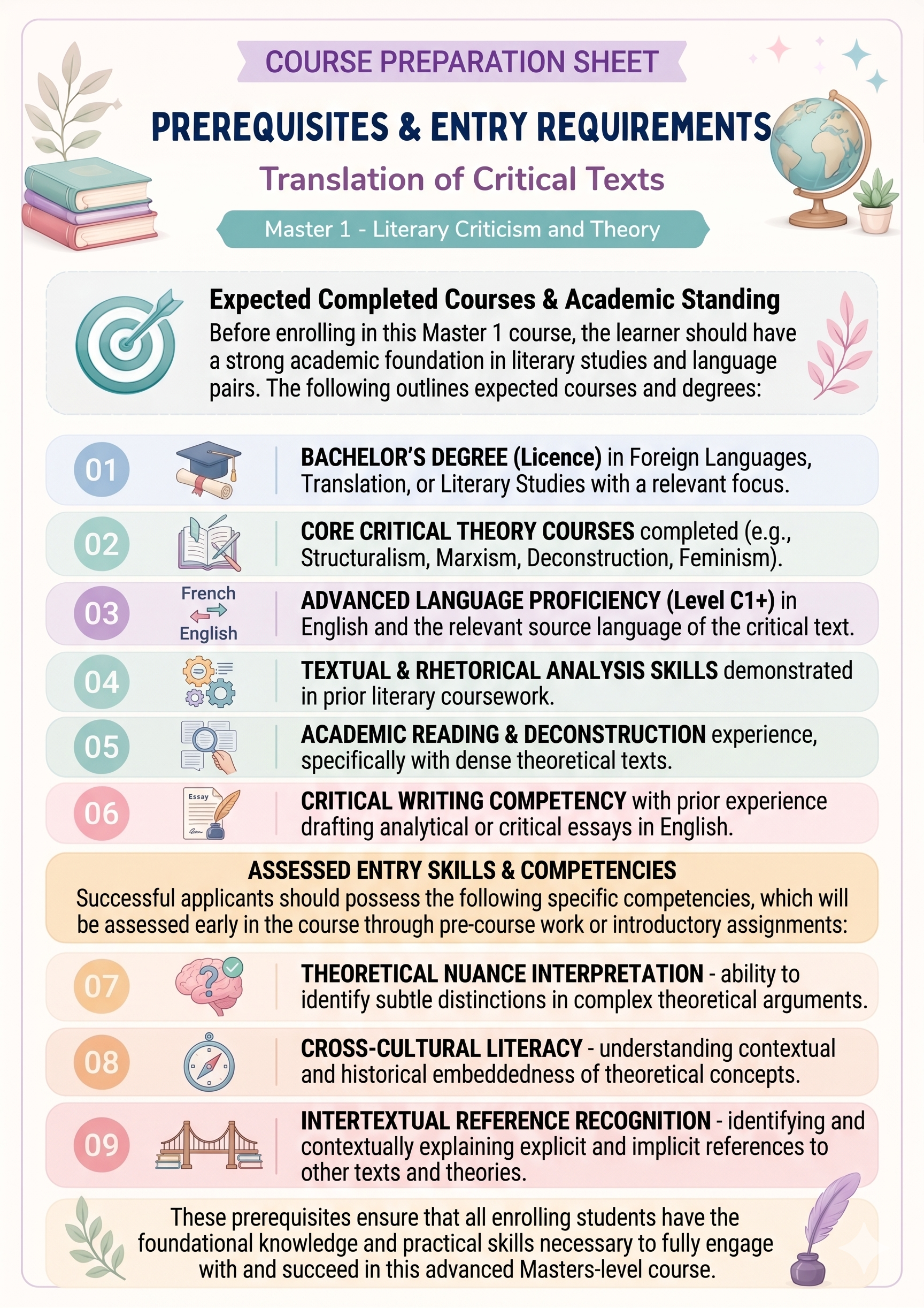 Prerequisites Assessment