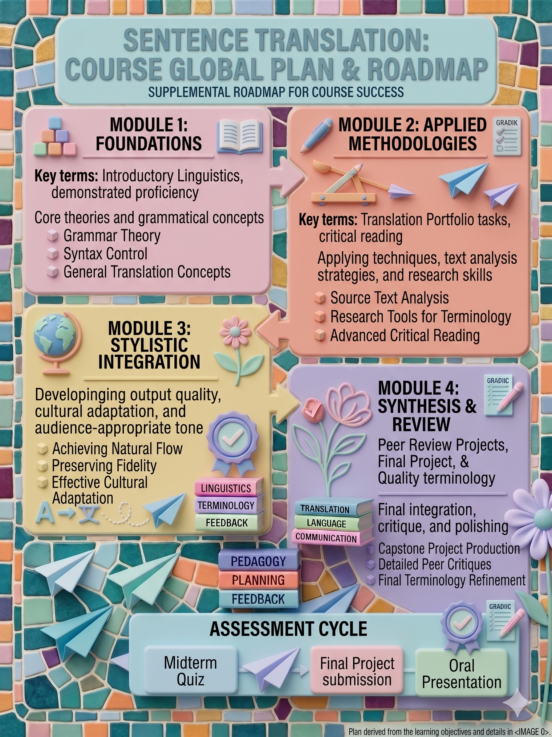 Global Plan