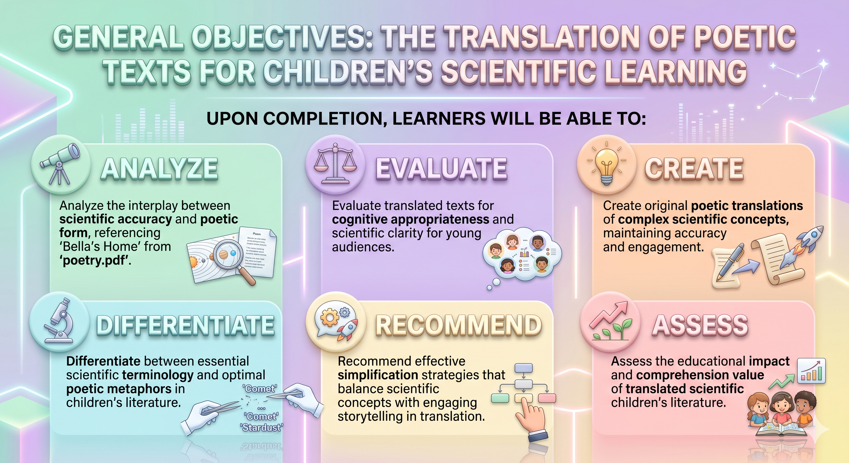 GENERAL OBJECTIVES
