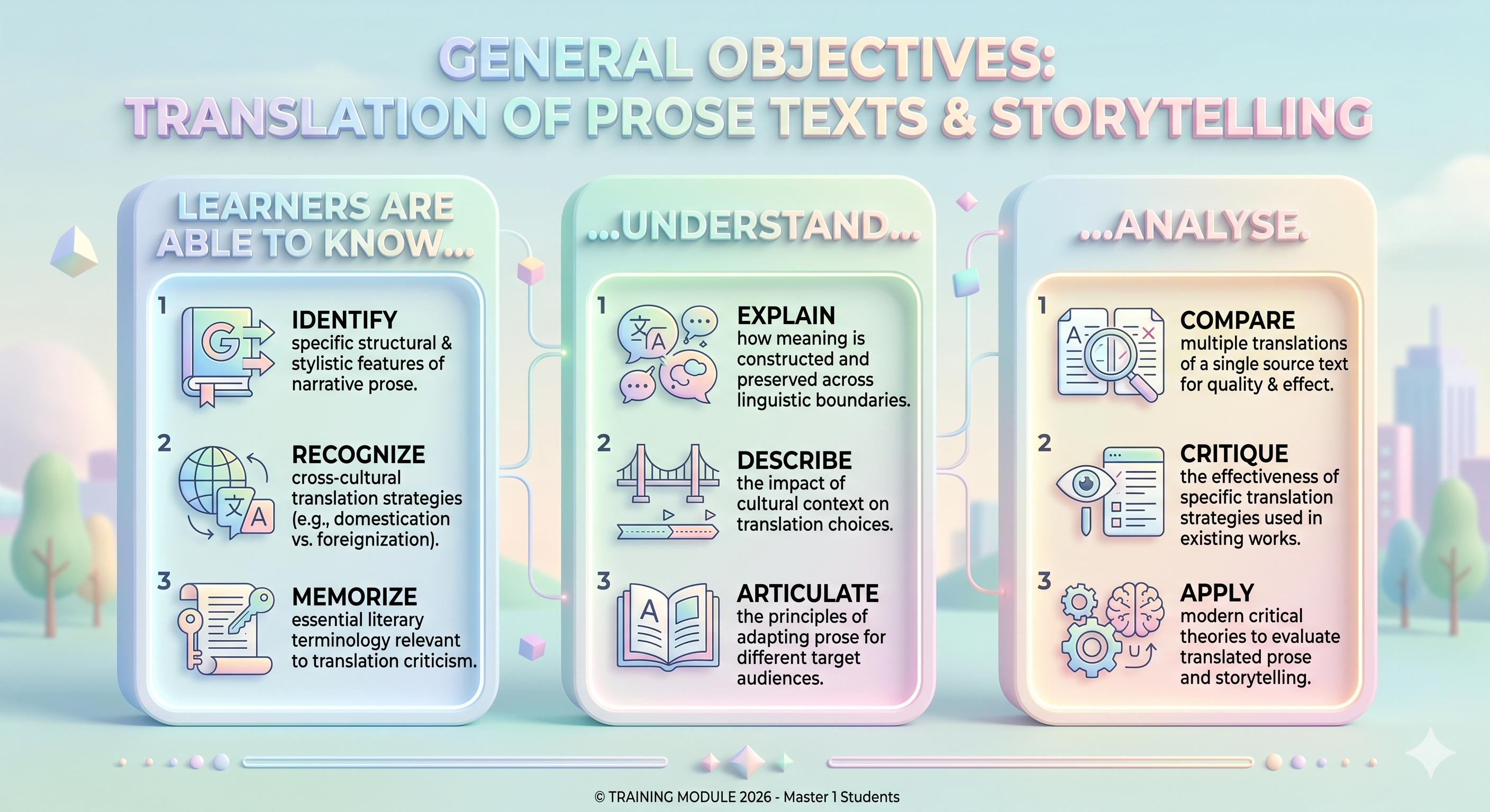 General Objectives