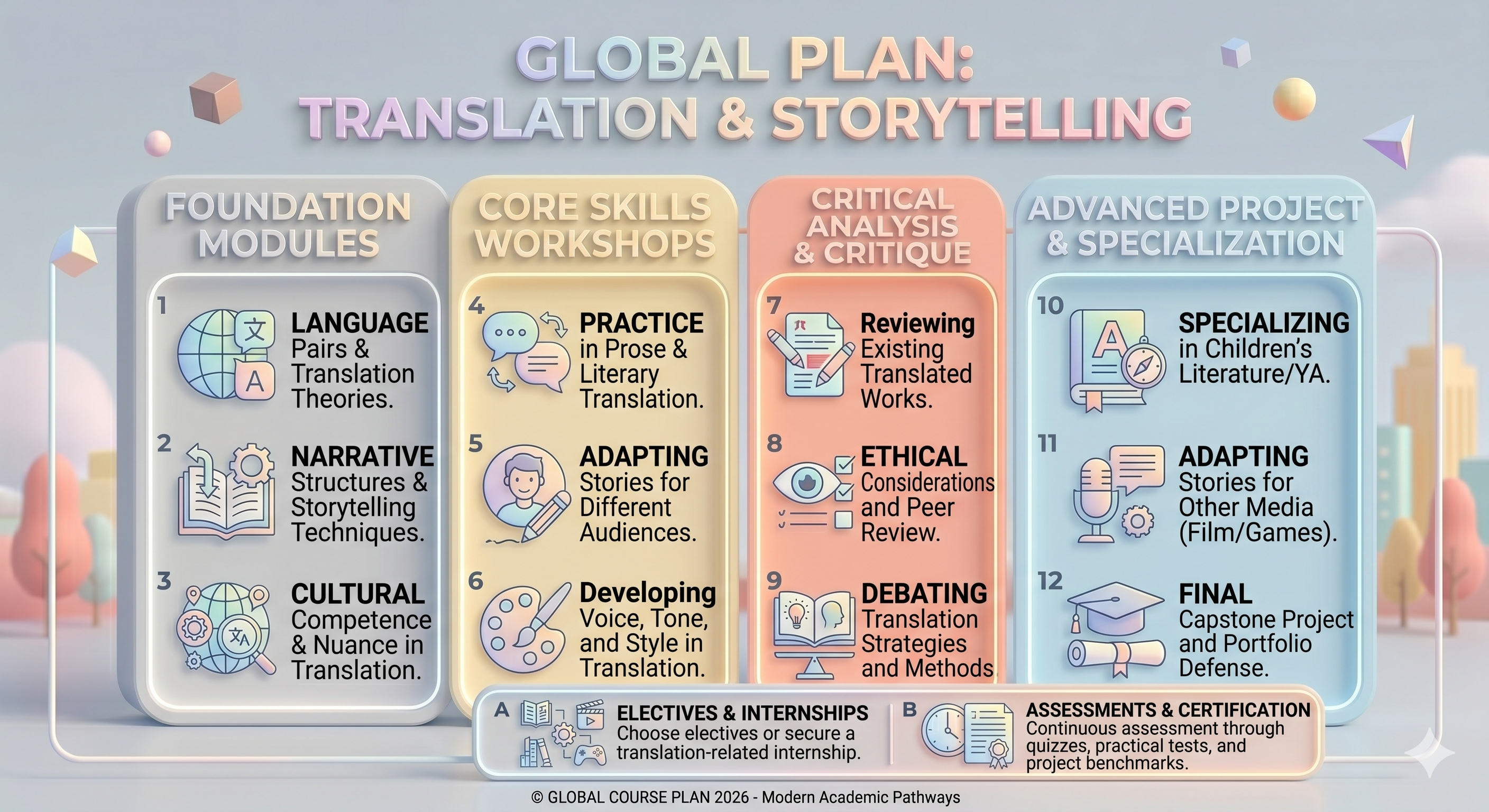 Global Plan