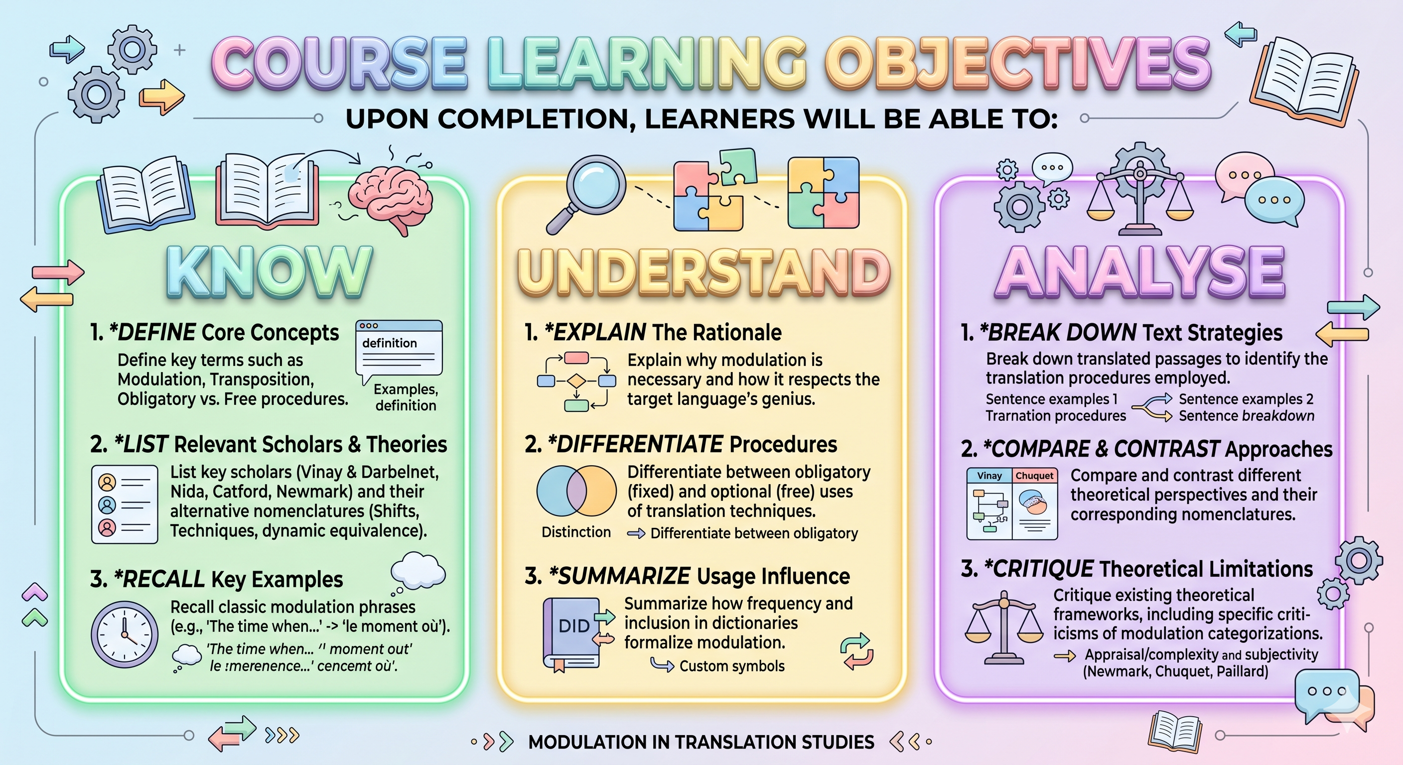 General Objectives
