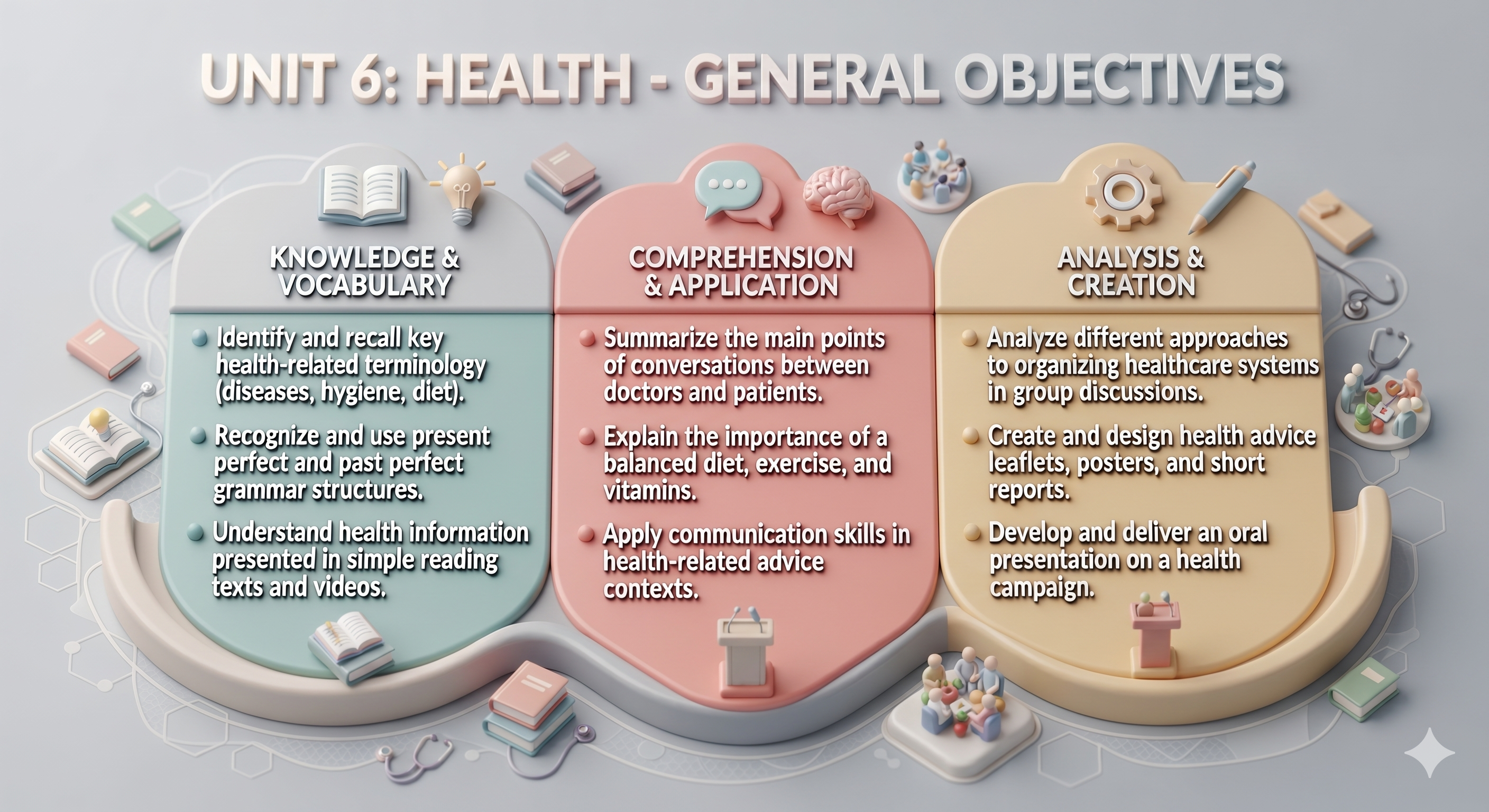 General  Objectives