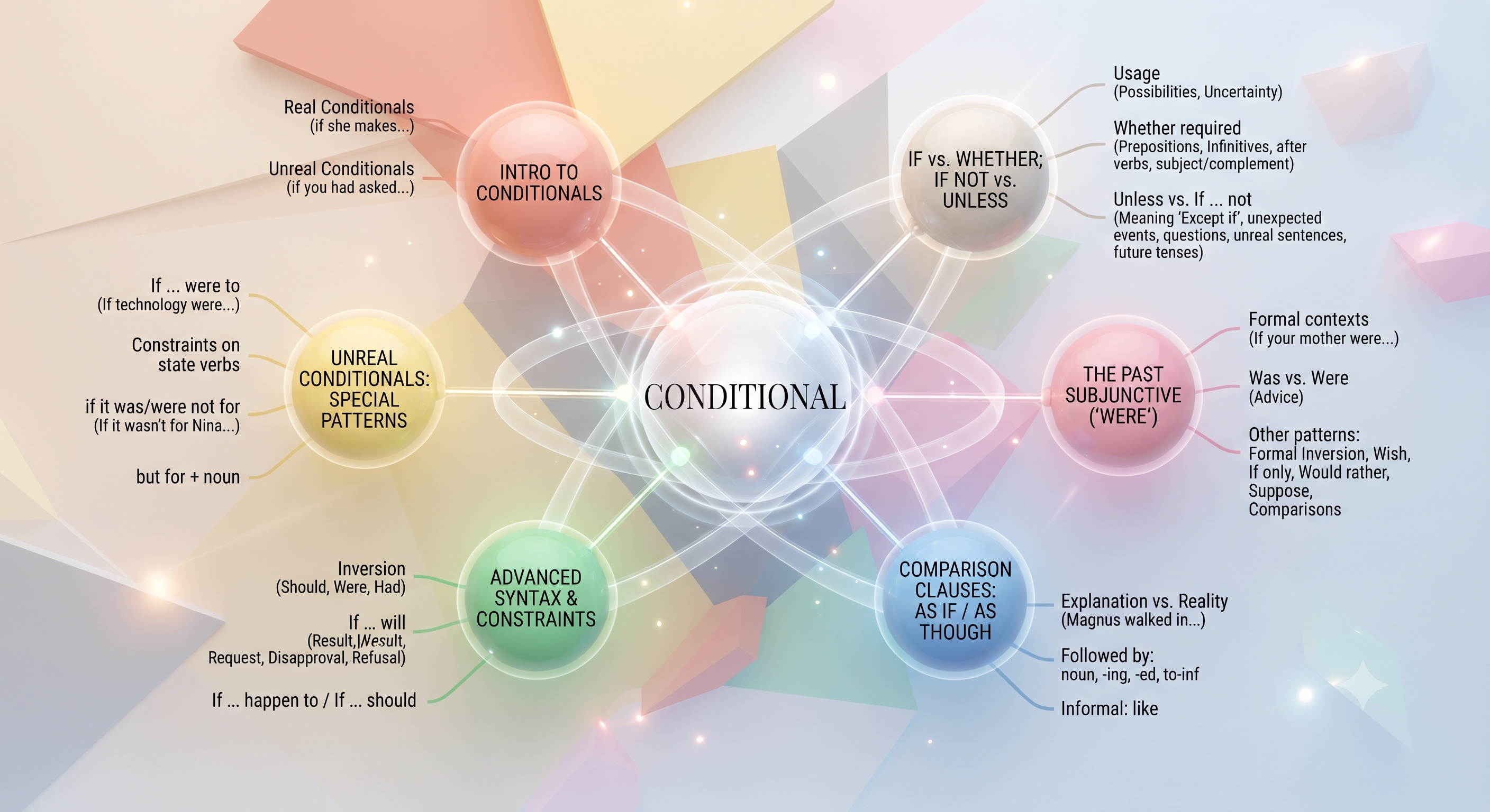 Mind Map