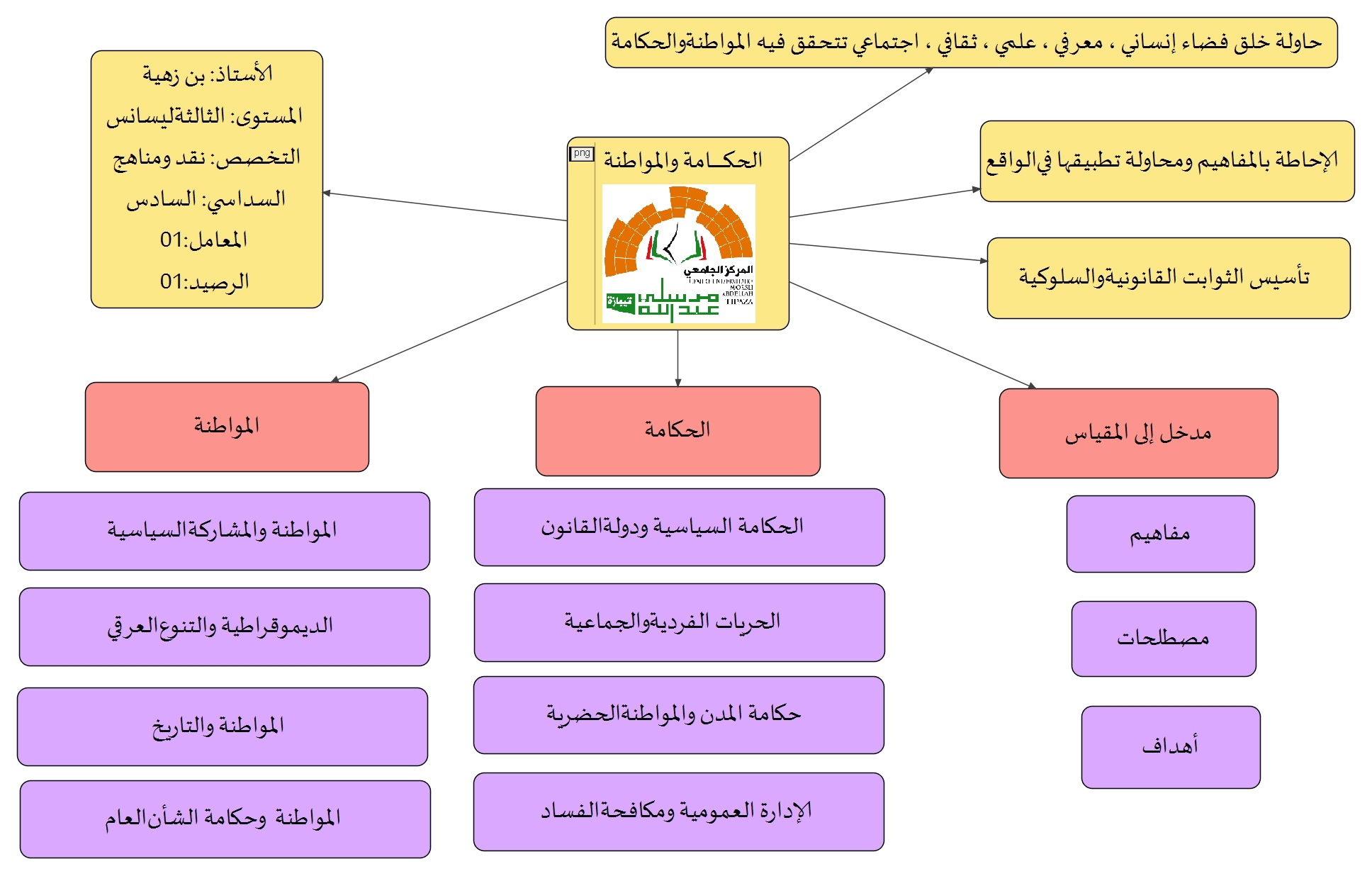 برنامج المقياس